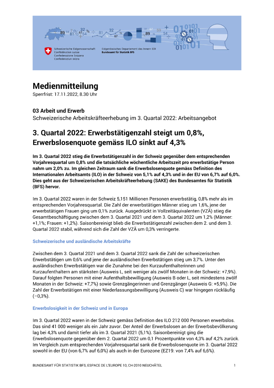 3. Quartal 2022: Erwerbstätigenzahl steigt um 0,8%, Erwerbslosenquote gemäss ILO sinkt auf 4,3%