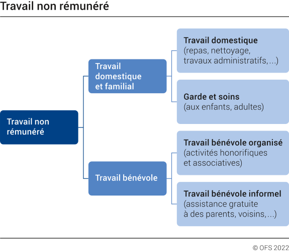 Travail non rémunéré (image)