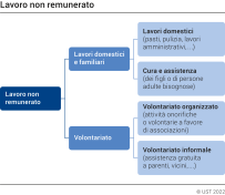 Lavoro non remunerato (imagine)