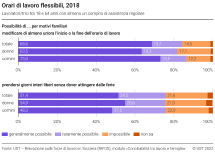 Orari di lavoro flessibili
