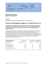 Preise von Wohneigentum steigen im 3. Quartal 2022 um 1,2%