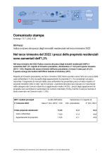 Nel terzo trimestre del 2022 i prezzi delle proprietà residenziali sono aumentati dell'1,2%