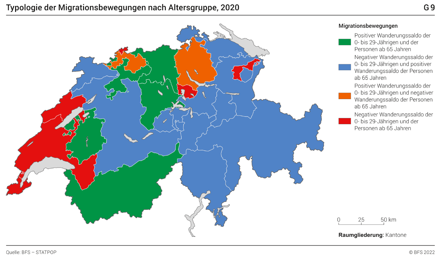 Typologie der Migrationsbewegungen nach Altersgruppe, 2020