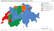 Typologie des mouvements migratoires selon le groupe d'âge, en 2020