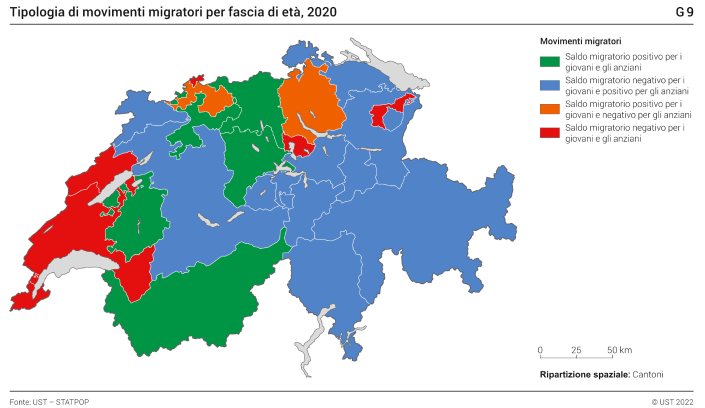 Tipologia di movimenti migratori per fascia di età, 2020