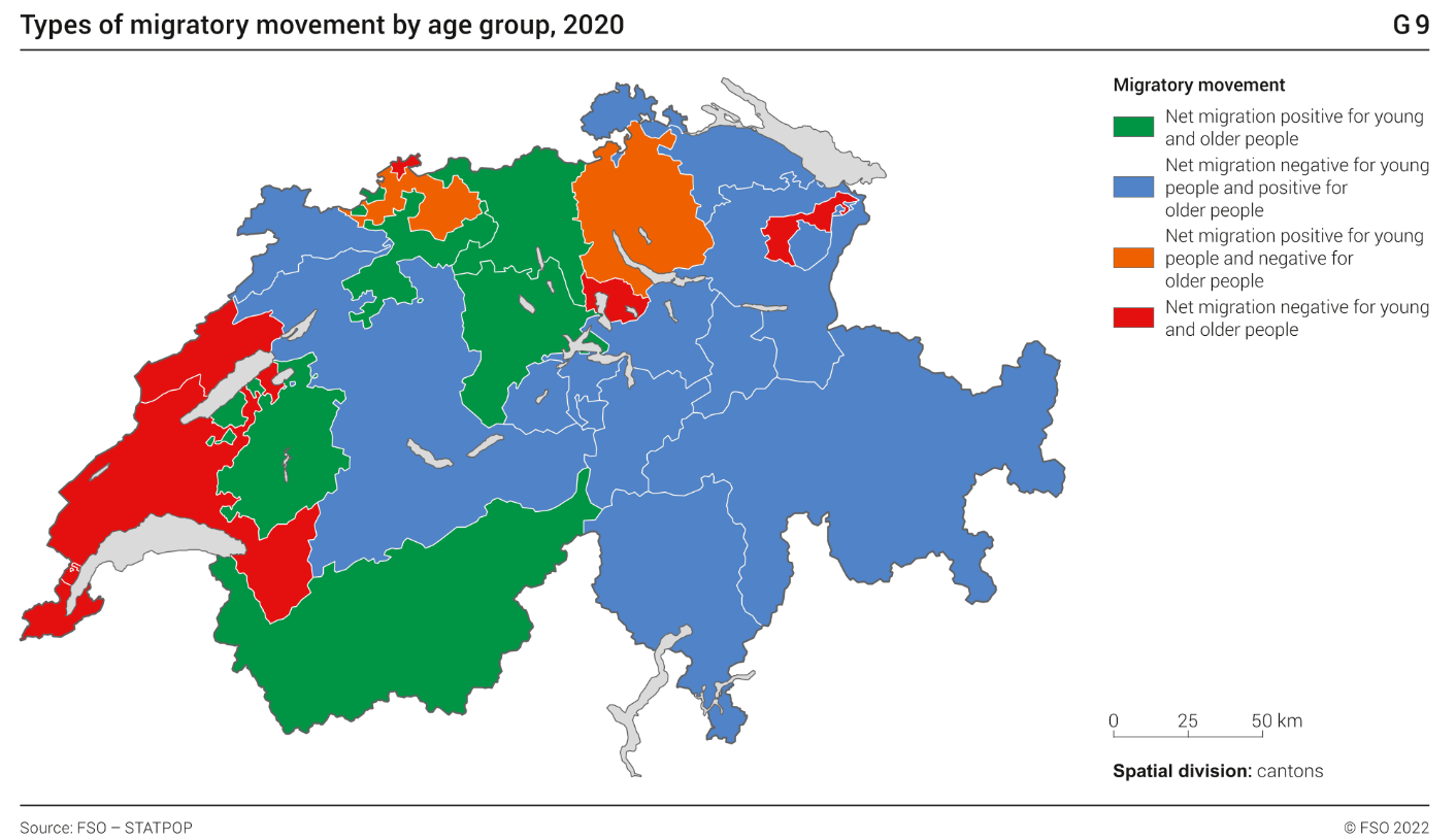 Types of migratory movement by age group, 2020