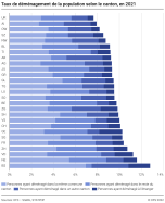 Taux de déménagement de la population selon le canton
