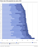 Mover rate of the population by canton