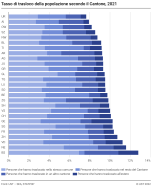 Tasso di trasloco della popolazione secondo il cantone