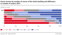 Home movers by number of rooms of the initial dwelling and difference in number of rooms