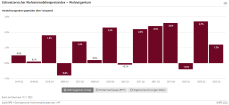 Total Eigenheime/Einfamilienhäuser/Eigentumswohnungen
