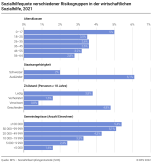 Sozialhilfequote verschiedener Risikogruppen
