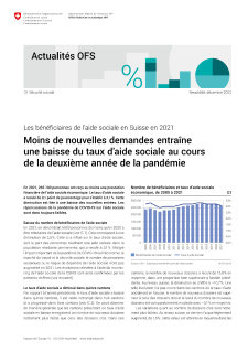 Moins de nouvelles demandes entraîne  une baisse du taux d'aide sociale au cours  de la deuxième année de la pandémie