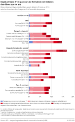 Degré primaire 3–8 : parcours de formation non linéaires des élèves sur six ans