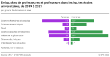 Embauches de professeures et professeurs dans les hautes écoles universitaires, de 2019 à 2021