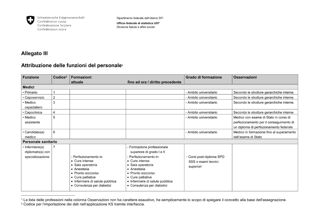 Statistica ospedaliera - Allegato III Attribuzione delle funzioni del personale