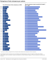 Entreprises à forte croissance par cantons