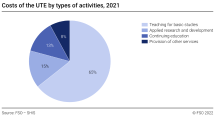 Costs of the UTE by types of activities