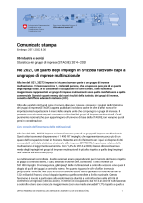 Nel 2021, un quarto degli impieghi in Svizzera facevano capo a un gruppo di imprese multinazionale