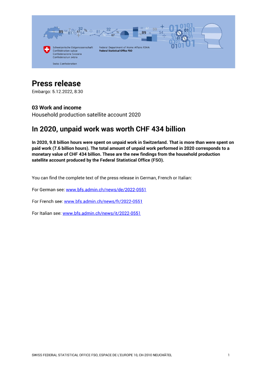 In 2020, unpaid work was worth CHF 434 billion
