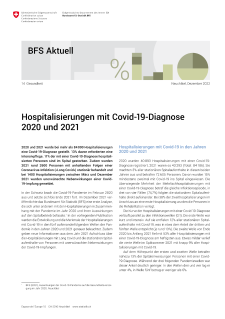 Hospitalisierungen mit Covid-19-Diagnose  2020 und 2021