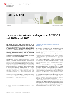 Le ospedalizzazioni con diagnosi di COVID-19  nel 2020 e nel 2021