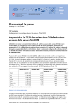 Augmentation de 21,9% des nuitées dans l'hôtellerie suisse au cours de la saison d'été 2022