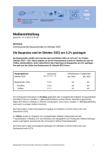 Die Baupreise sind im Oktober 2022 um 3,2% gestiegen
