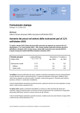 Aumento dei prezzi nel settore delle costruzioni pari al 3,2% nell'ottobre 2022