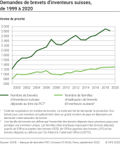 Demandes de brevets d'inventeurs suisses