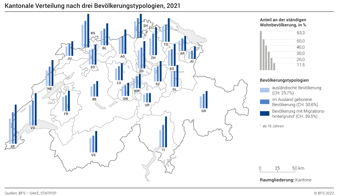 Kantonale Verteilung nach drei Bevölkerungstypologien