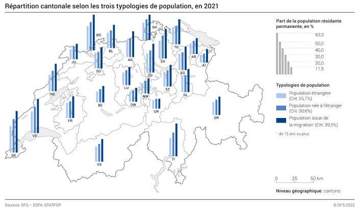 Répartition cantonale selon les trois typologies de population