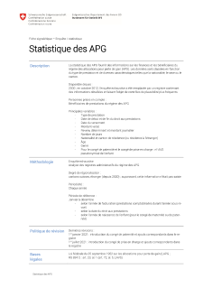 Allocations pour perte de gain