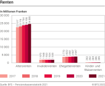 Renten 2017-2021