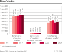 Beneficiaries 2017-2021