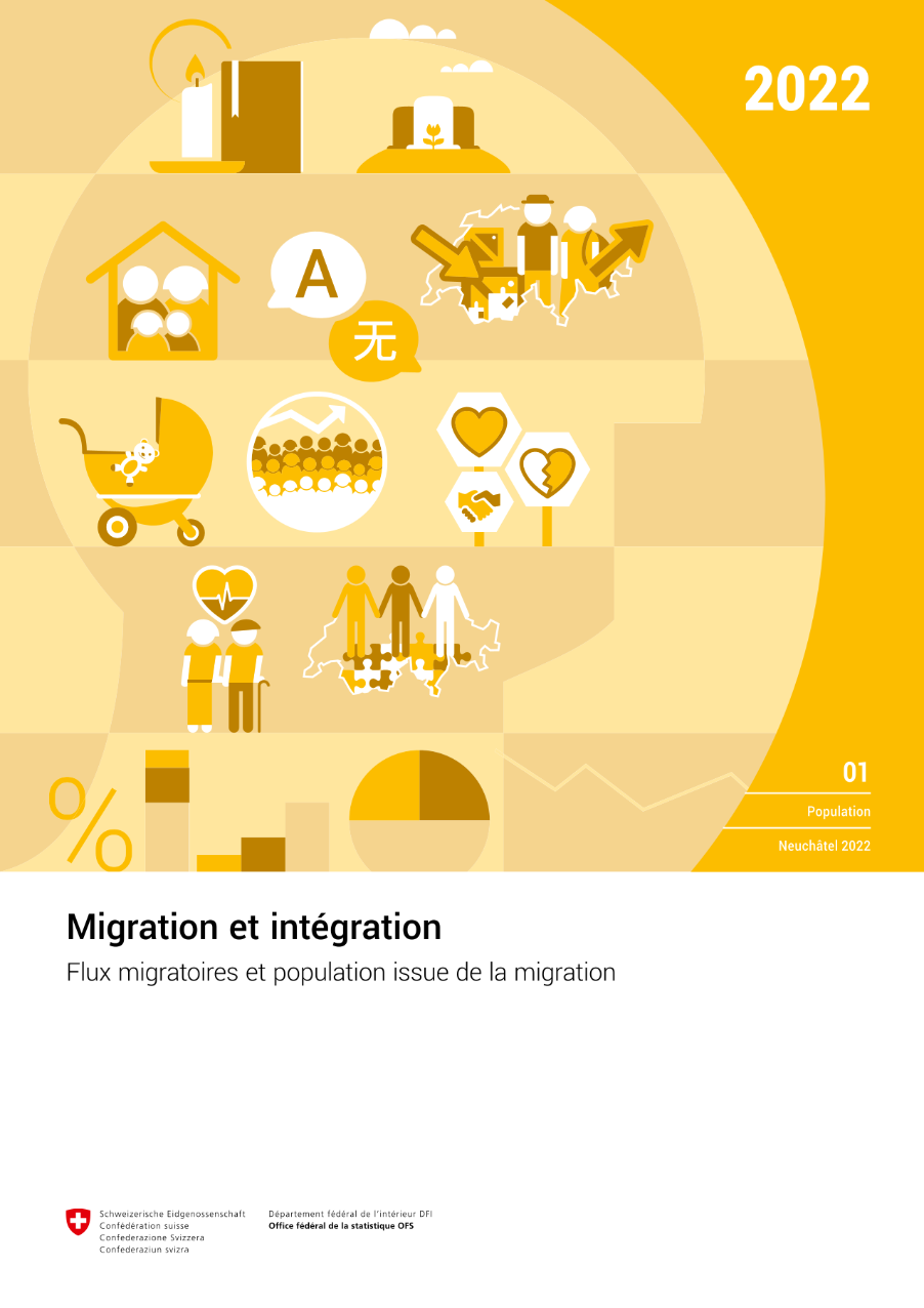 Migration et intégration