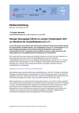 Weniger Neuzugänge führten im zweiten Pandemiejahr 2021 zur Abnahme der Sozialhilfequote auf 3,1%