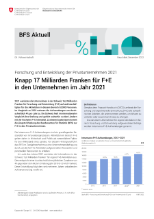 Knapp 17 Milliarden Franken für F+E in den Unternehmen im Jahr 2021