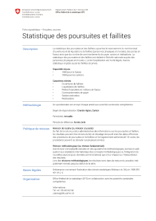 Statistique des poursuites et des faillites