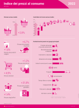 Indice dei prezzi al consumo