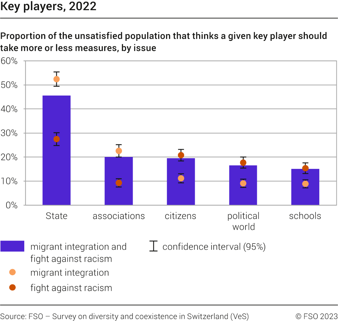 Key players