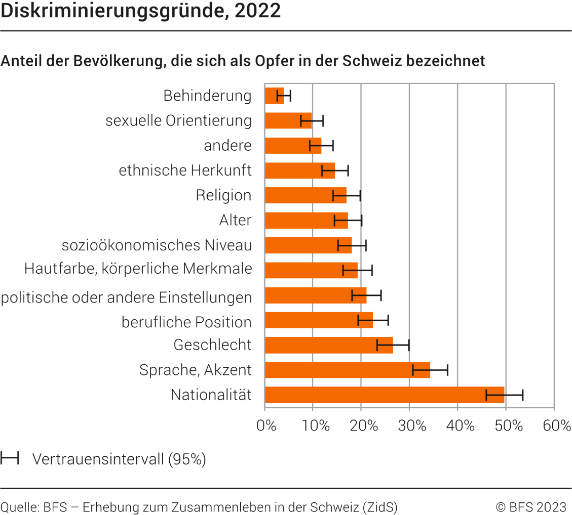 Diskriminierungsgründe