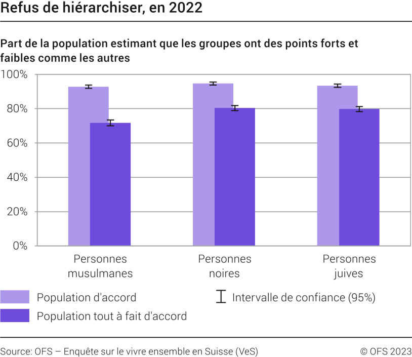 Refus de hiérarchiser