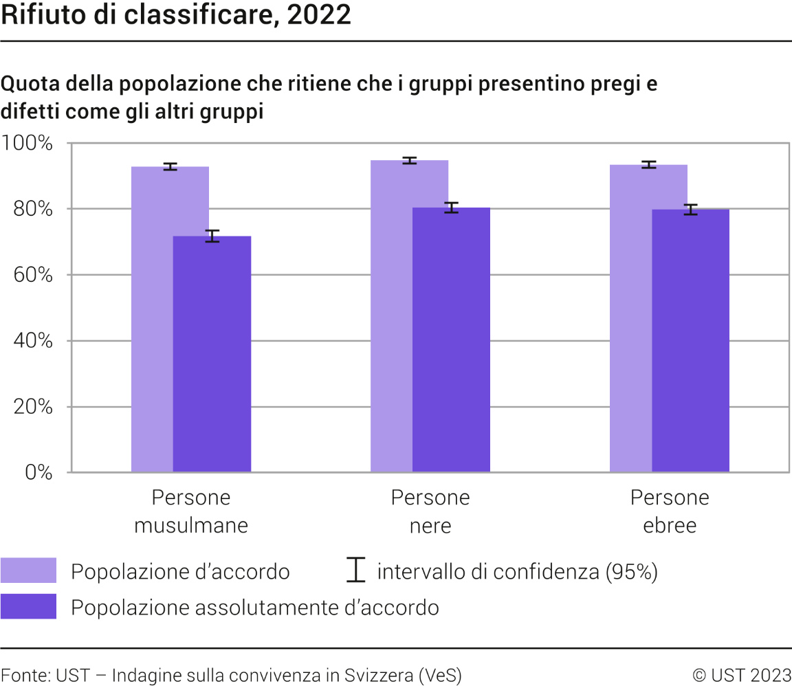 Rifiuto di classificare