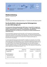 Durchschnittliche Jahresteuerung des Wohneigentums im Jahr 2022 beträgt 6,4%