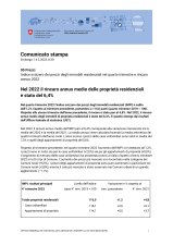 Nel 2022 il rincaro annuo medio delle proprietà residenziali è stato del 6,4%