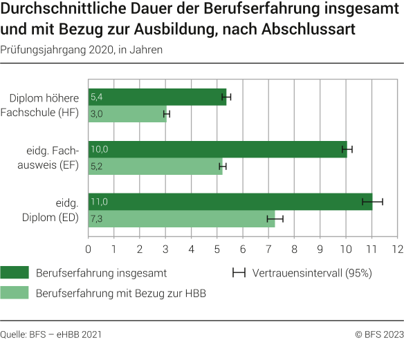 jobsuche nach studium dauer