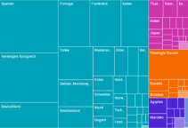 Flugpassagier/innen nach Endziel