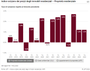 Indice svizzero dei prezzi degli immobili residenziali