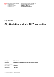 City Portraits 2022
